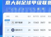 乐鱼体育官网投注-AC米兰大胜，继续领军积分榜的简单介绍