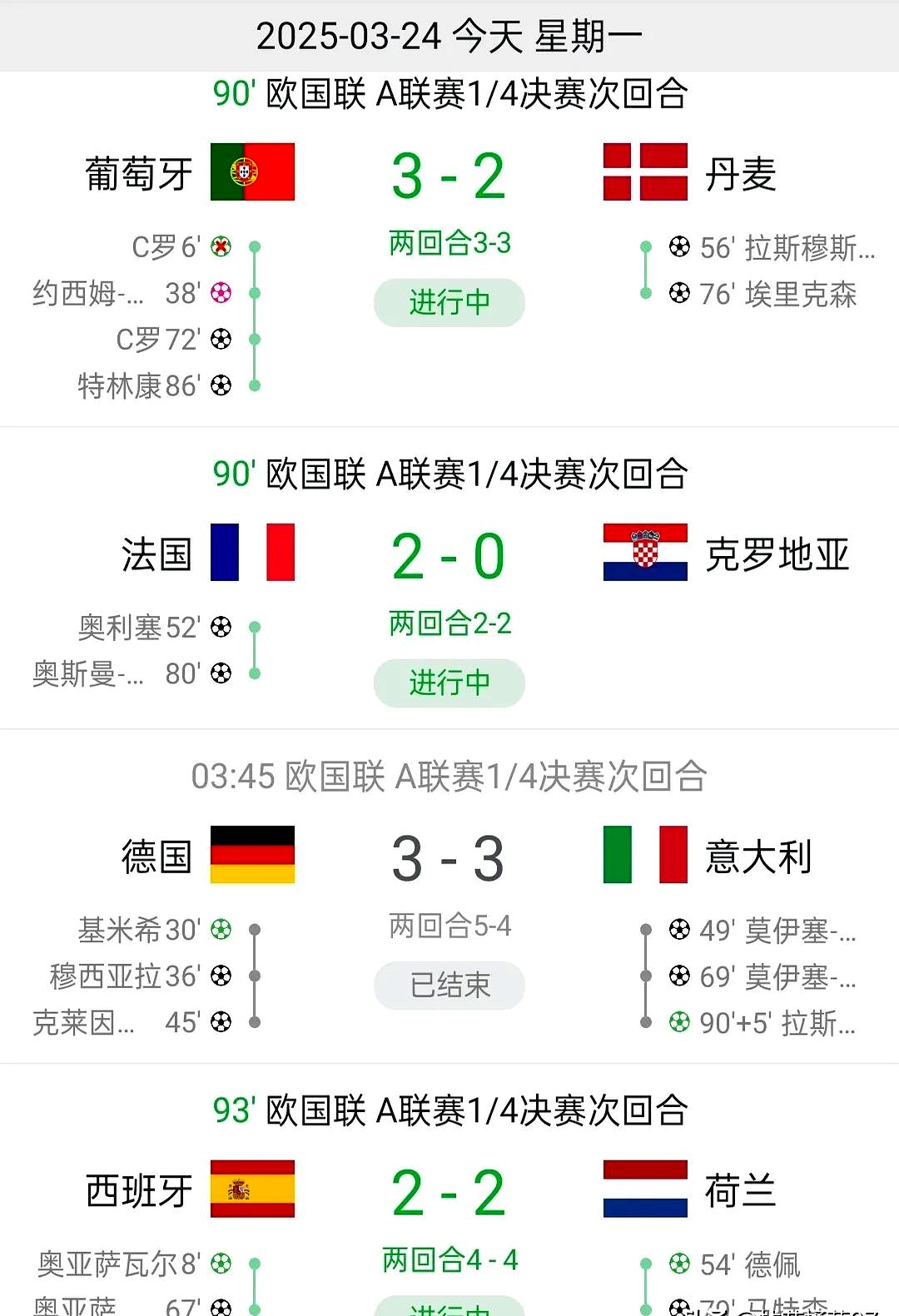 法国主场轻松击败芬兰，锁定小组头名