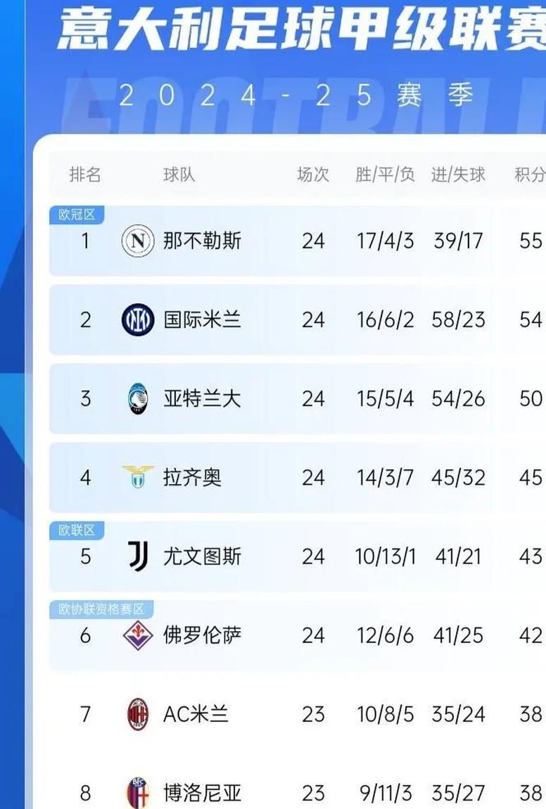 AC米兰大胜，继续领军积分榜的简单介绍