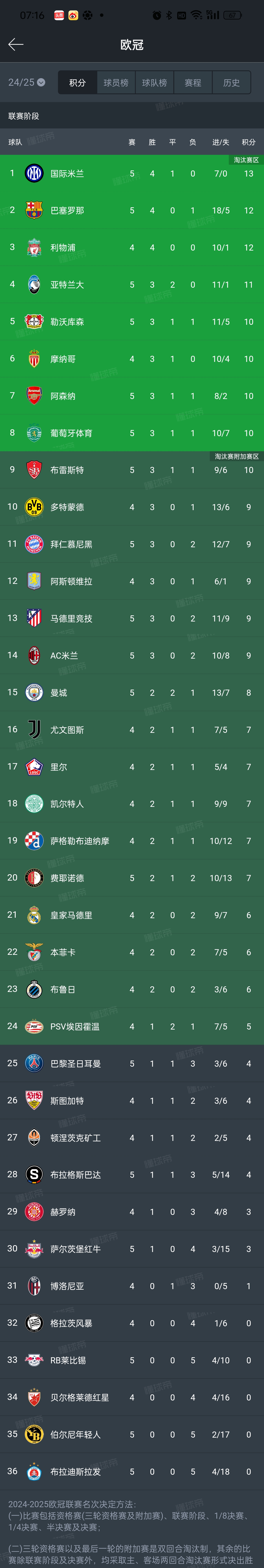 AC米兰大胜，继续领军积分榜的简单介绍