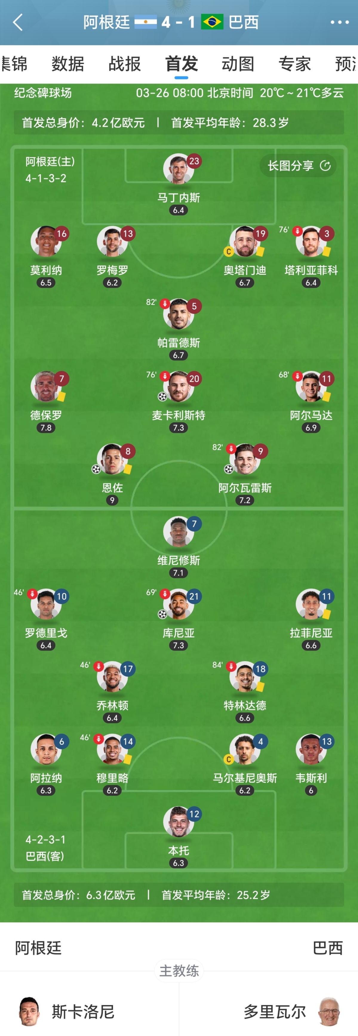 巴西队成功晋级，杀入世界杯八强